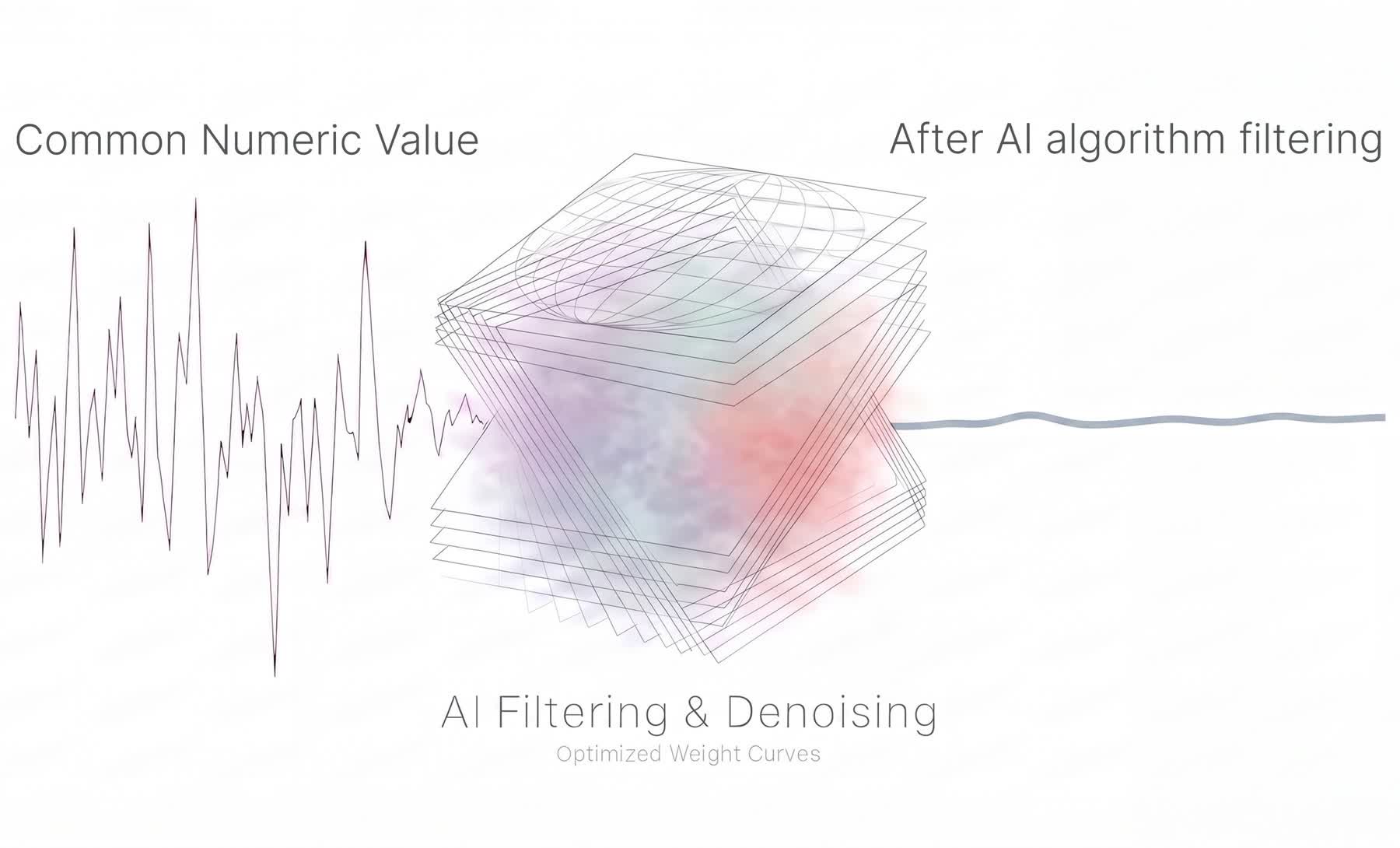 AI Filtering & Denoising