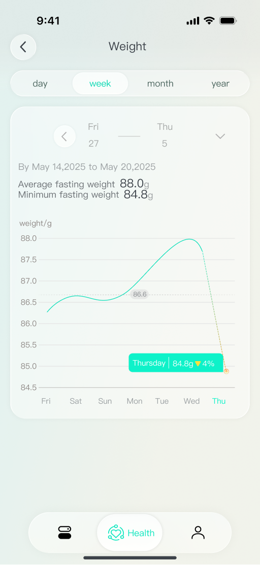 JOYCOVE app appetite data