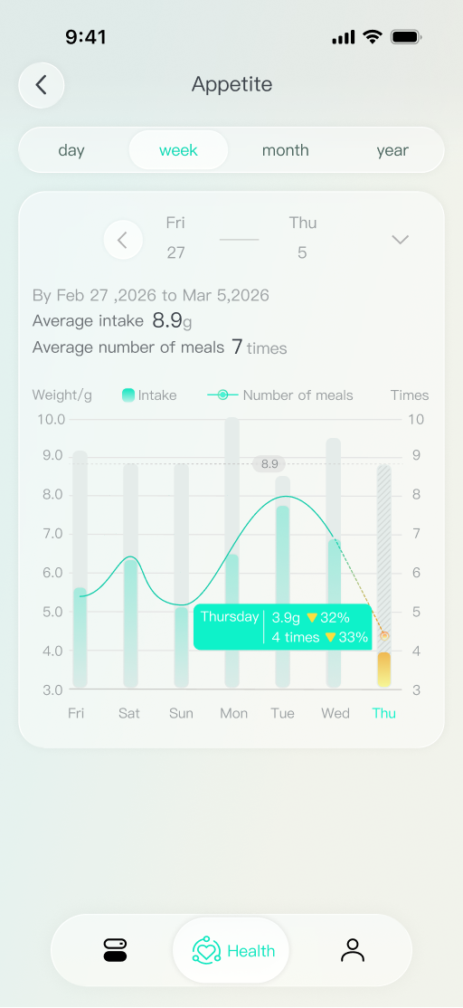 JOYCOVE app weight data